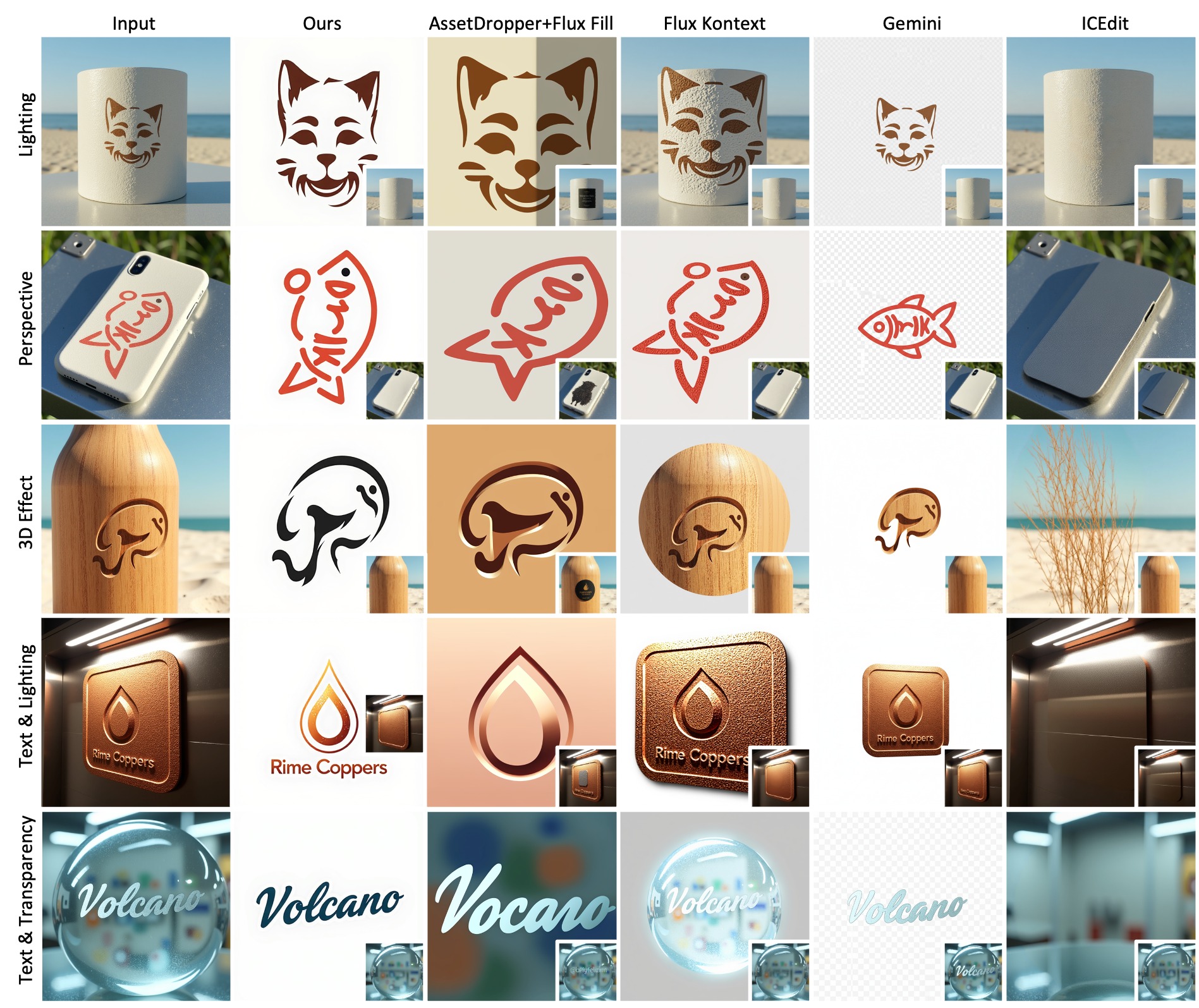 Comparison with state-of-the-art methods